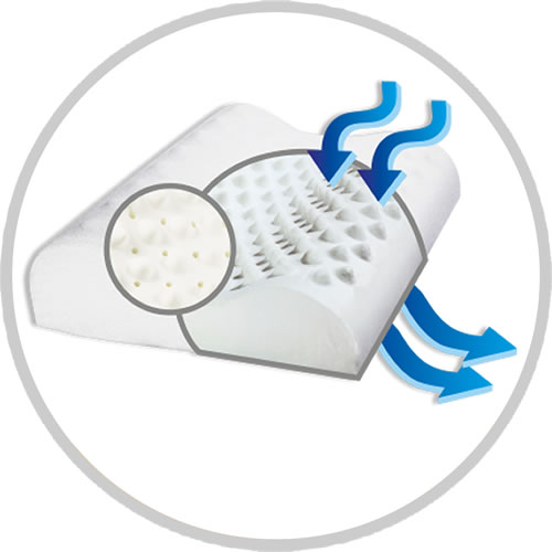 Almohada viscoelastica cervical digito puntual ventilada
