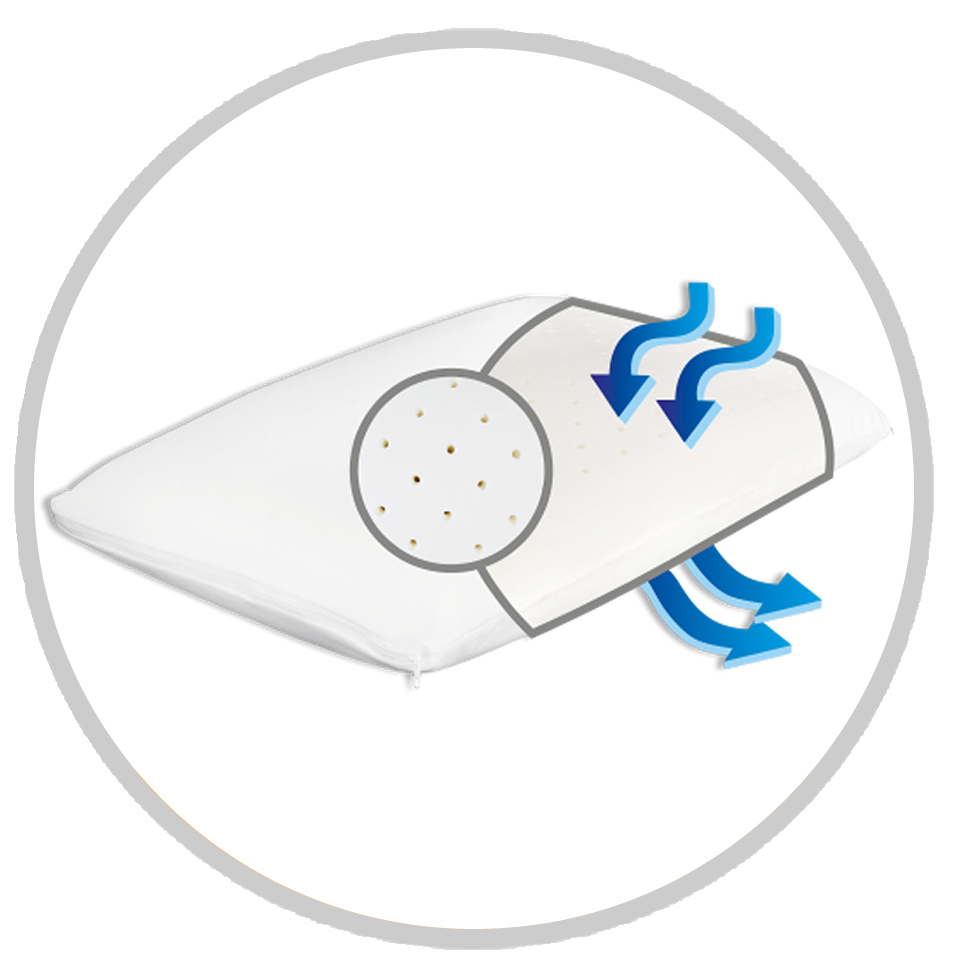 Almohada viscoelastica clasica bombee ventilada