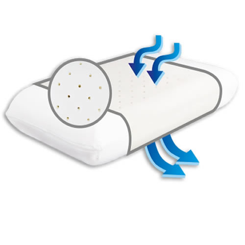 Almohada viscoelastica clasica plana ventilada